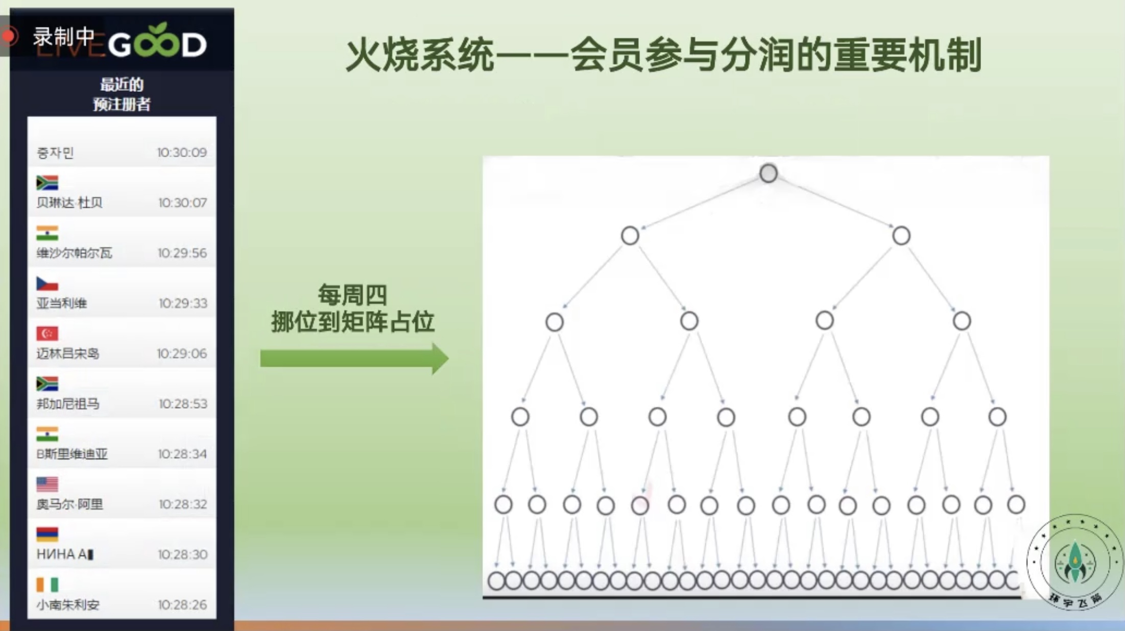 来自大连的颜律师讲解 LIVEGOOD合法性